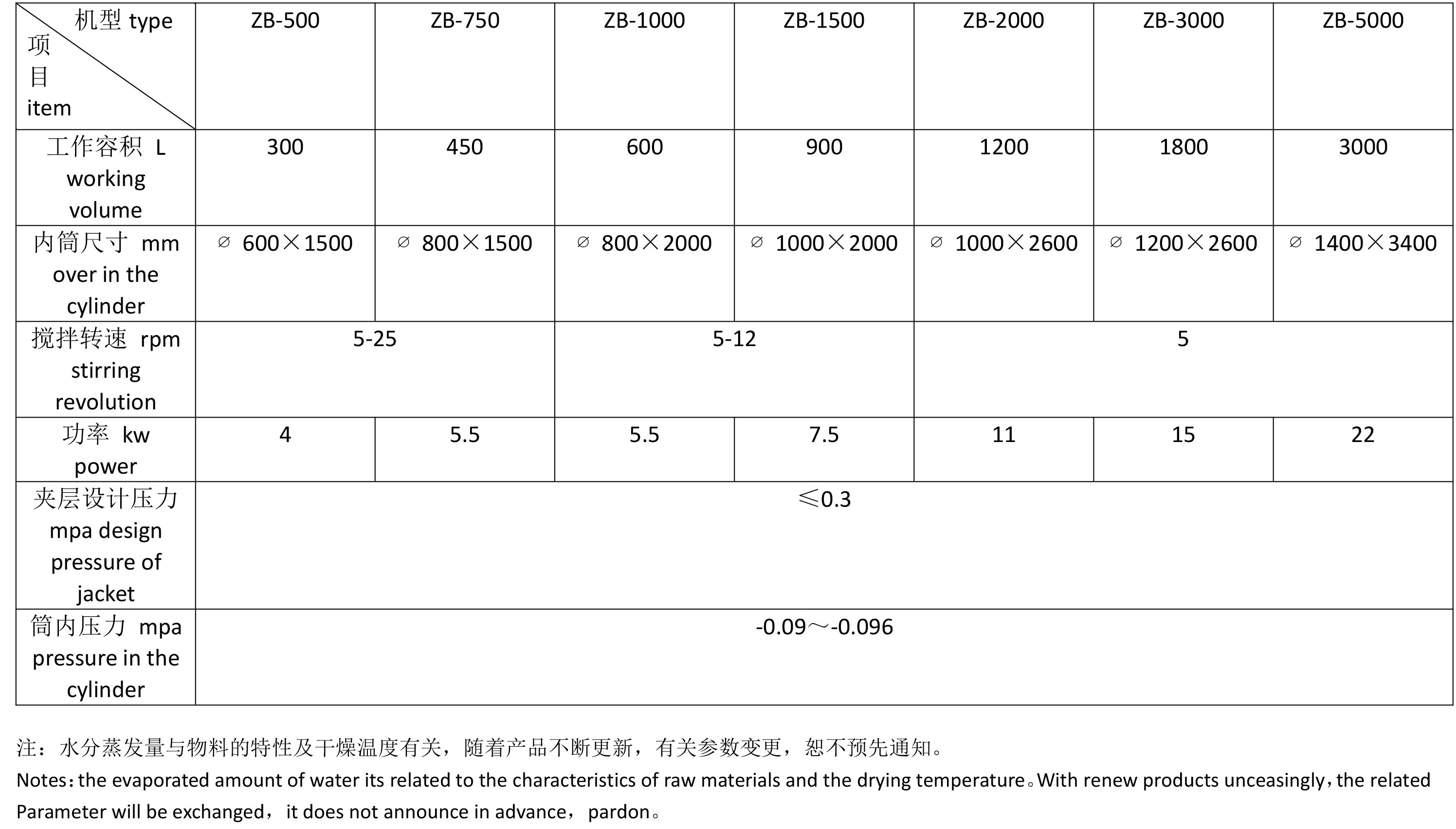 技術(shù)參數(shù)