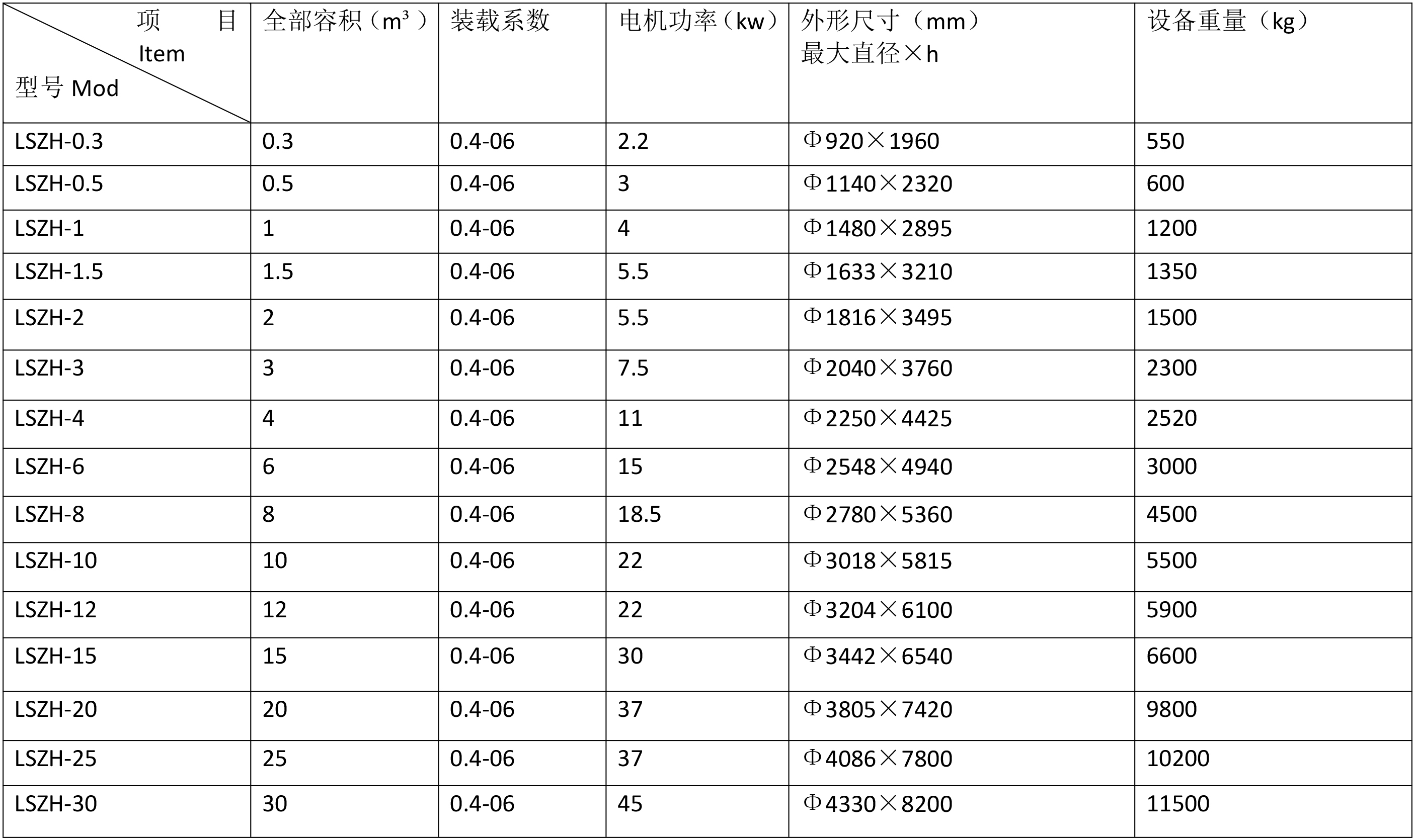 技術(shù)參數(shù)-1