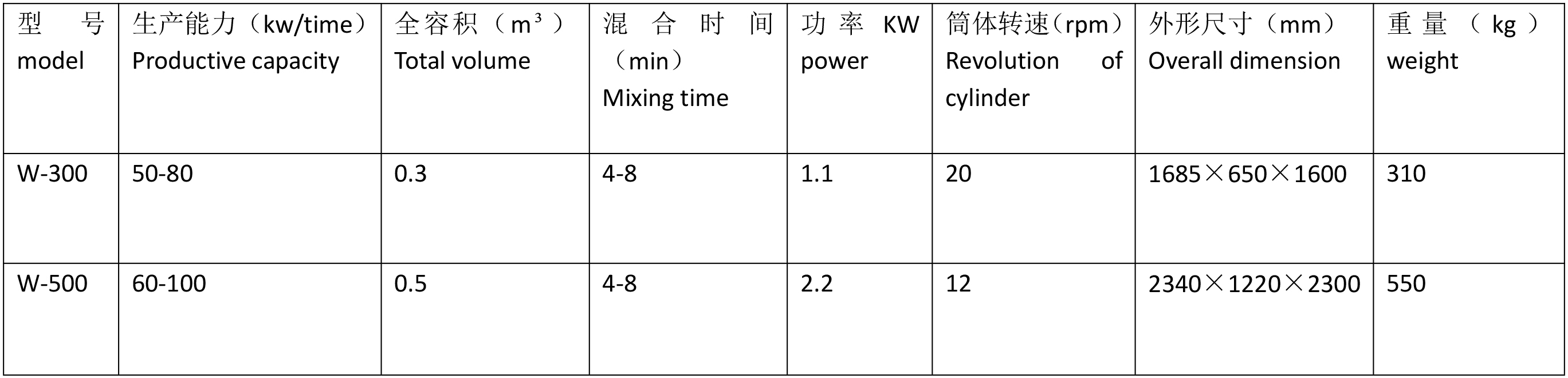 技術(shù)參數(shù)