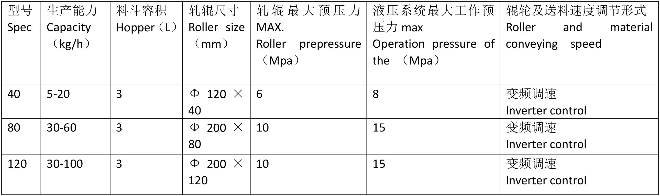 技術(shù)參數(shù)