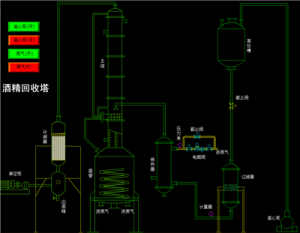 酒精回收塔