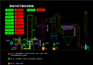 旋轉(zhuǎn)閃蒸干燥機控制箱