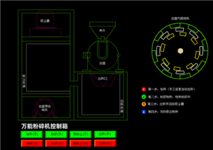 萬(wàn)能粉碎機(jī)控制箱