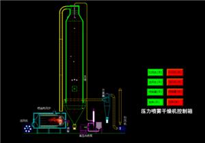 壓力噴霧干燥機控制箱