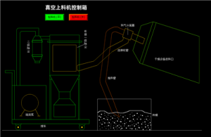 真空上料機控制箱