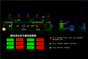 振動(dòng)流化床干燥機(jī)控制箱