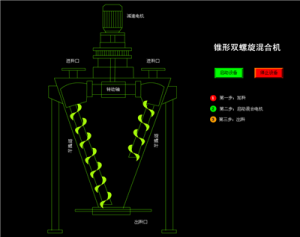 錐形雙螺旋混合機